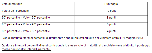 Media Del 28 Voto Di Laurea Come calcolare media laurea - Fare di Una Mosca