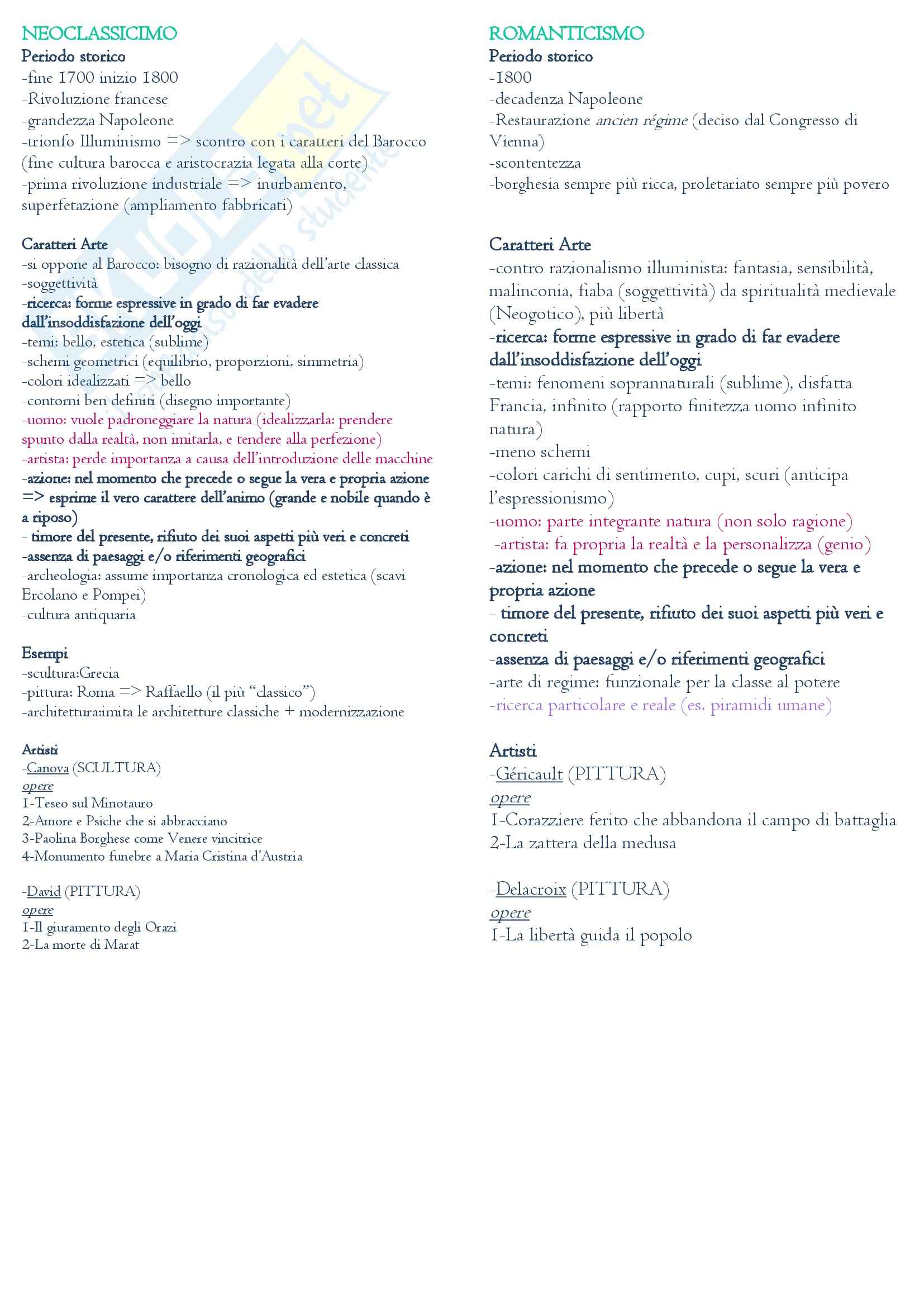 Schema periodi storia dell'arte