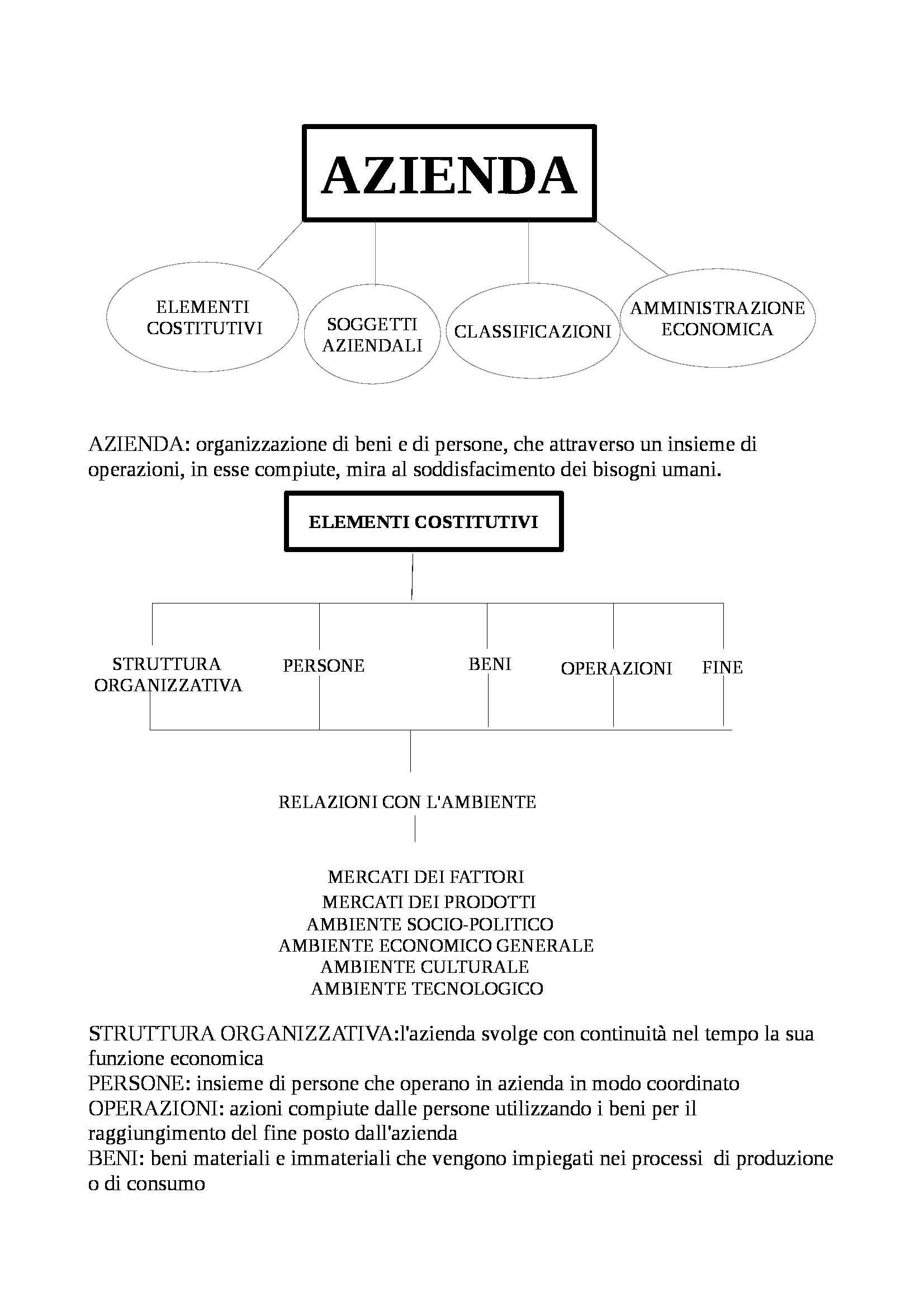 Tesi Di Laurea Triennale Economia Aziendale Argomenti