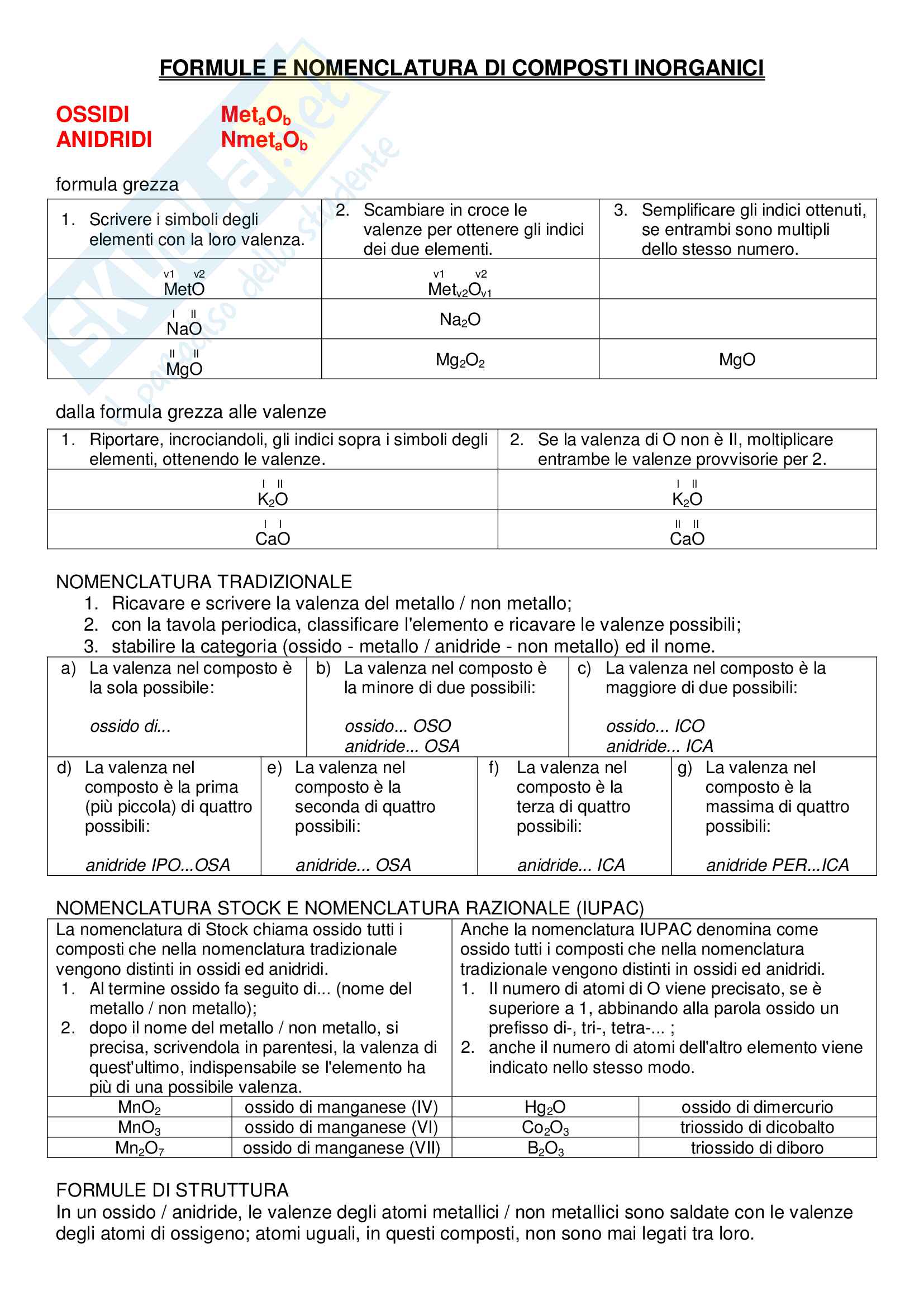 Tutte Le Formule Di Chimica Pdf