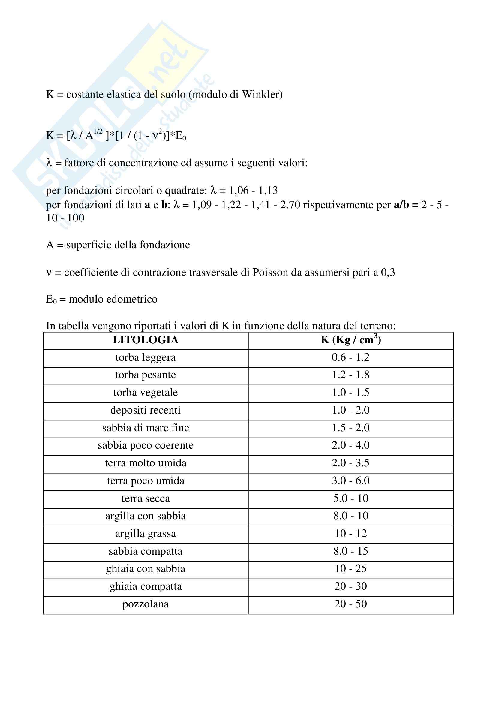 determinare la costante di winkler