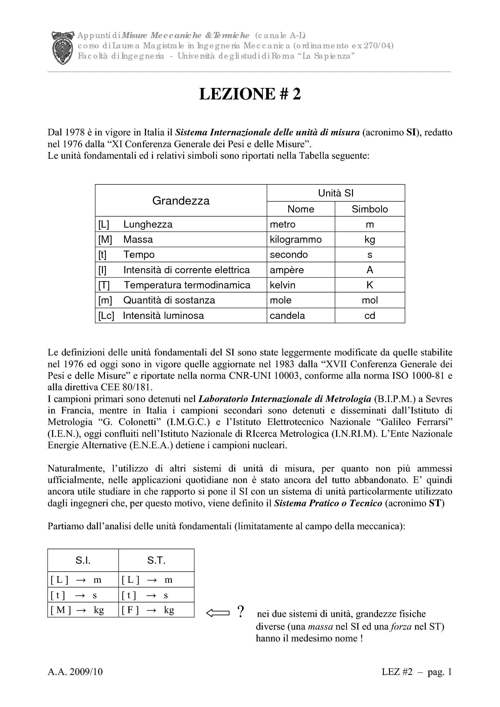 Schema sistema internazionale