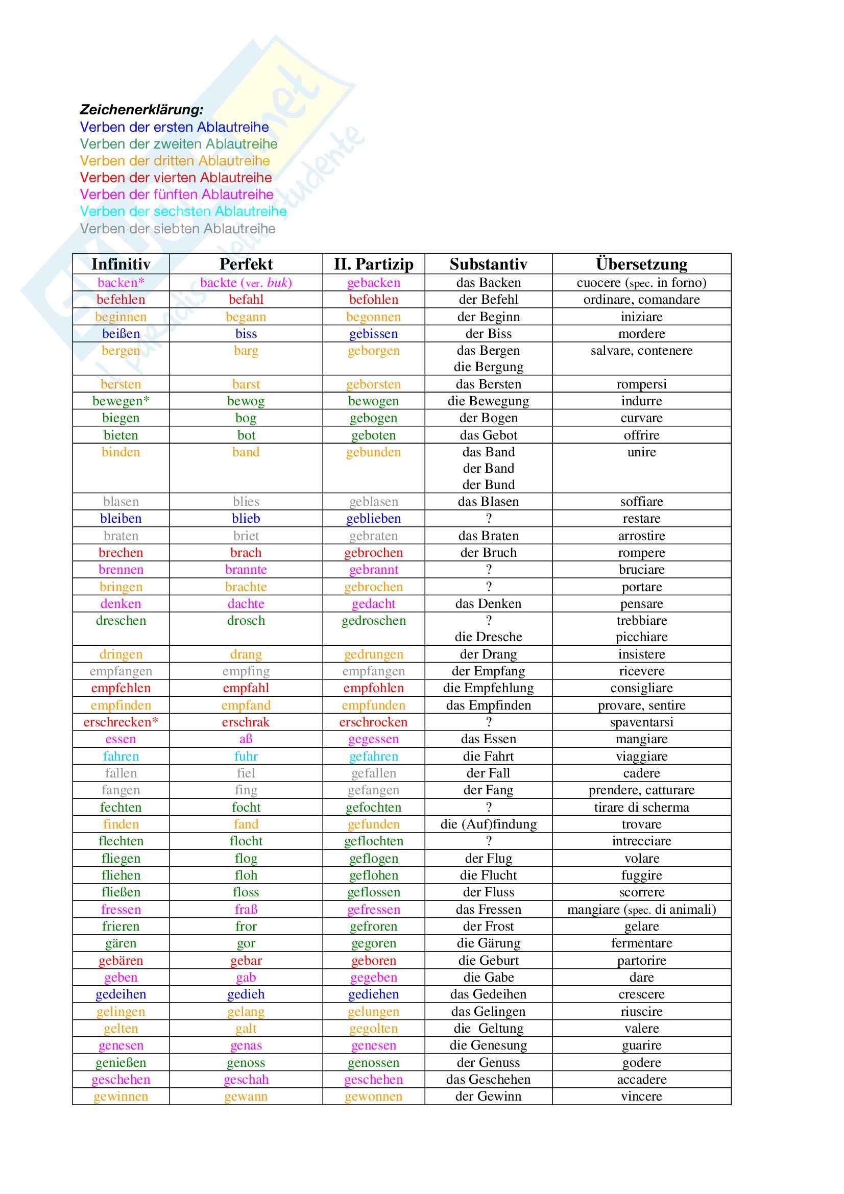 Lista Completa Verbi Irregolari Tedeschi