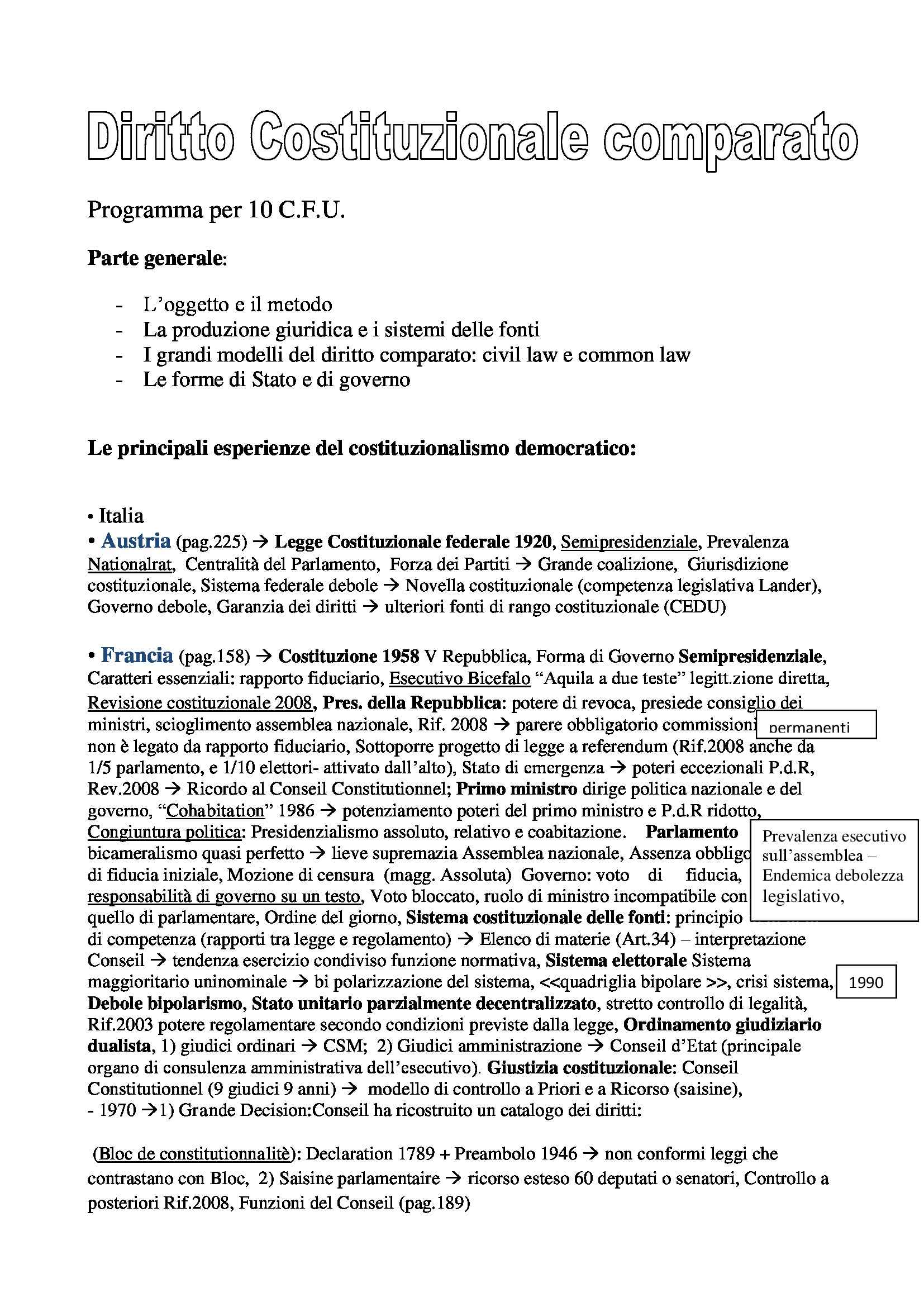 Schemi di costituzionale