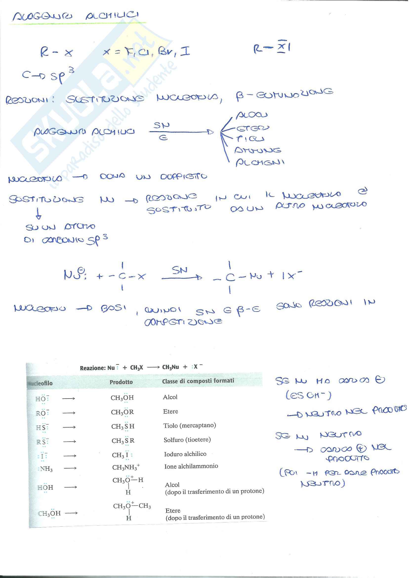 Riassunti schema reazioni organiche