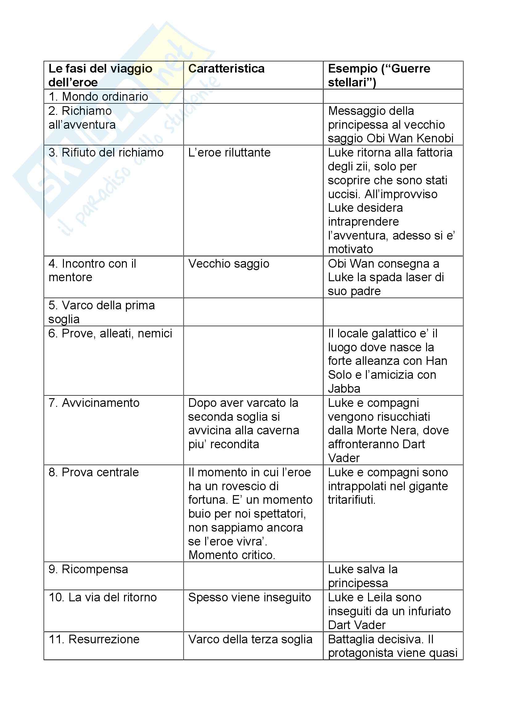 Schema analisi di un film