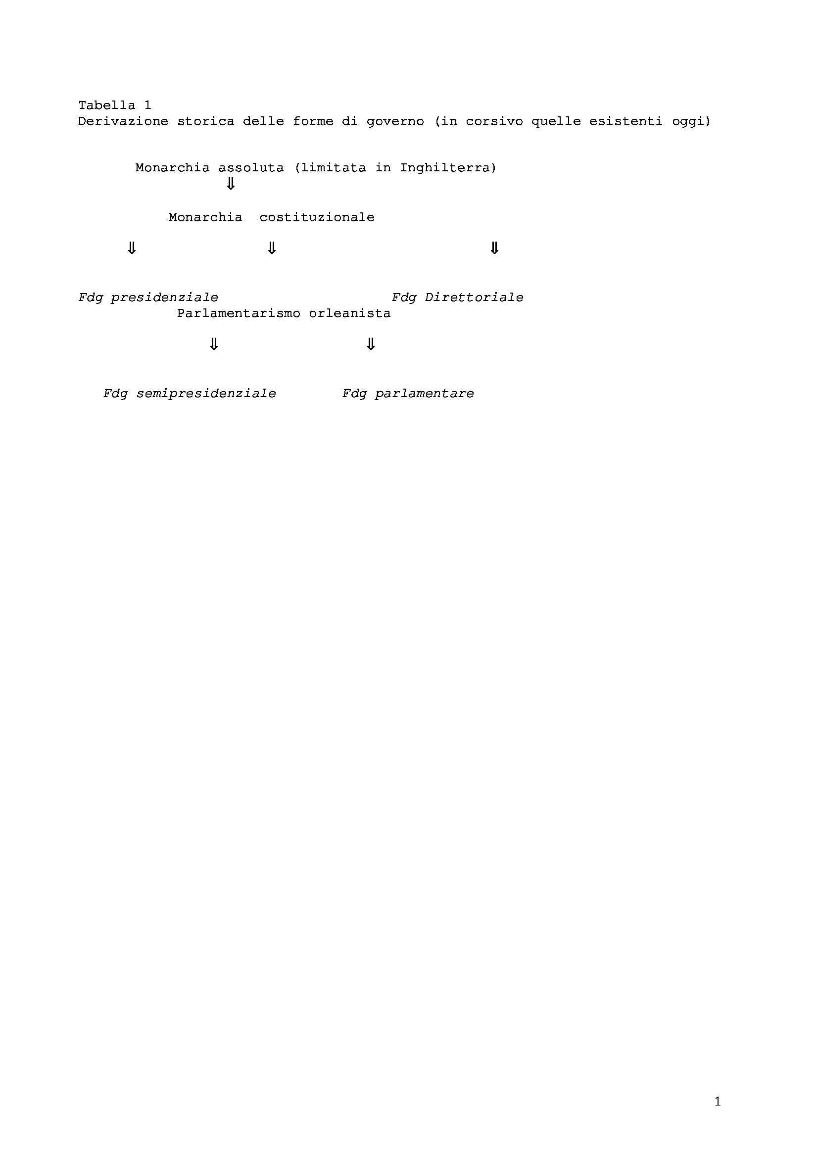 Schemi di costituzionale