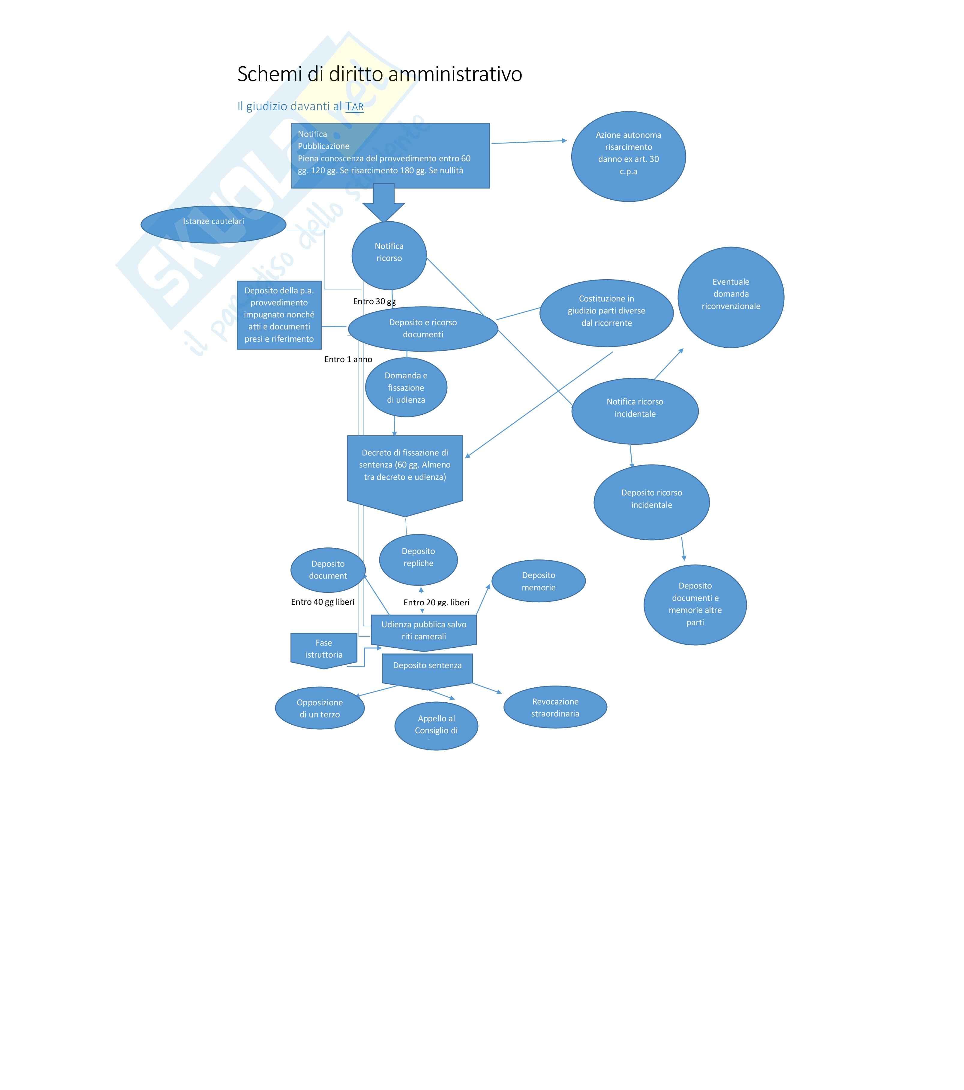 Schema domanda riconvenzionale