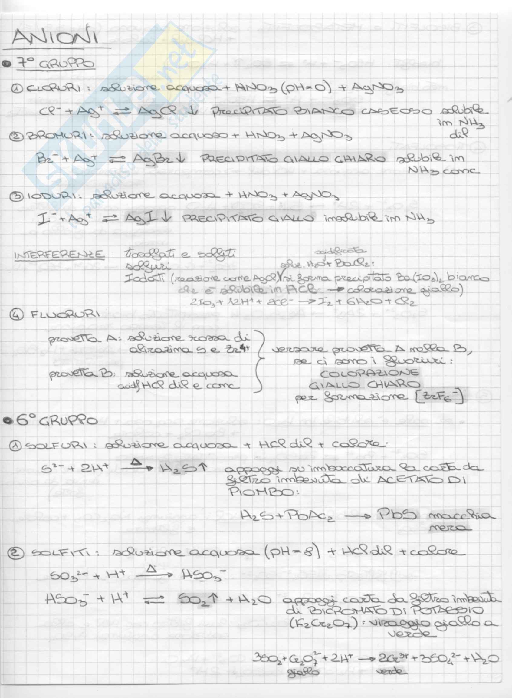 Schemi di chimica generale ed inorganica