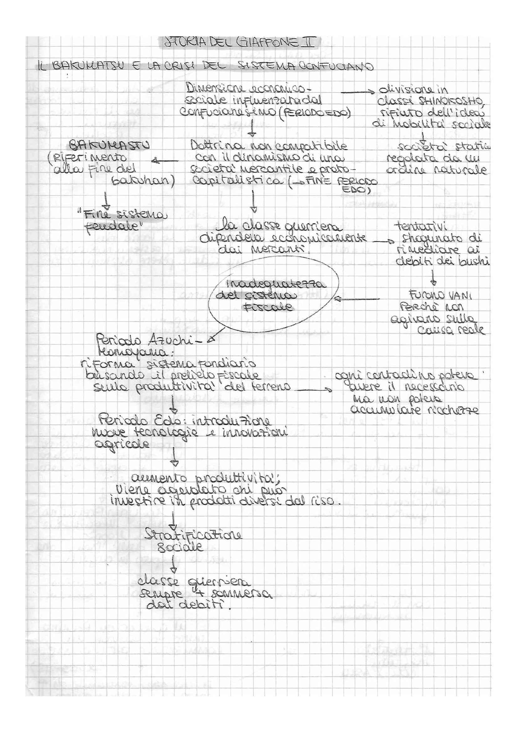 Schema sistema fiscale