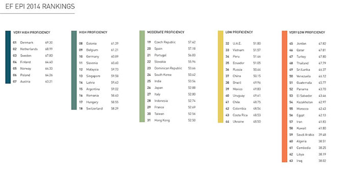 Ragazze Piu Brave In Inglese Ma Peggio Dell Italia C E Solo La Francia