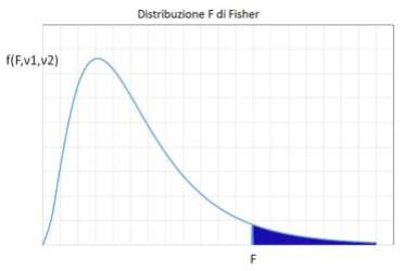 farmaco-distribuzione-di-fisher