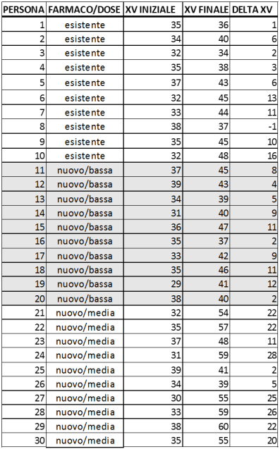 farmaco-tabella-1
