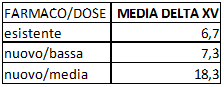 farmaco-tabella-2