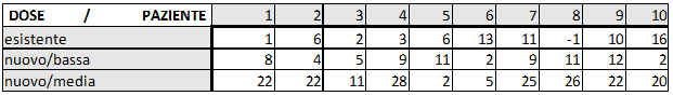 farmaco-tabella-3