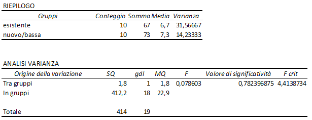 farmaco-tabelle-6-7