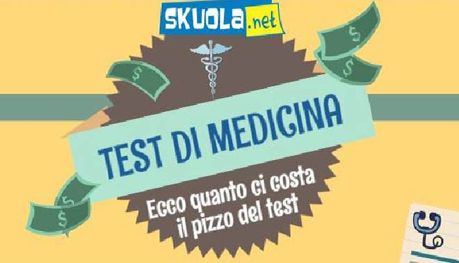 Alpha Test Medicina Va Bene Anche Per Professioni Sanitarie
