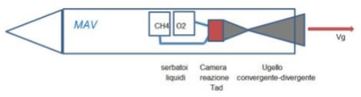 Schema propulsione MAV