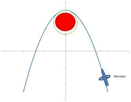 traiettoria-hermes-avvicinamento-mav