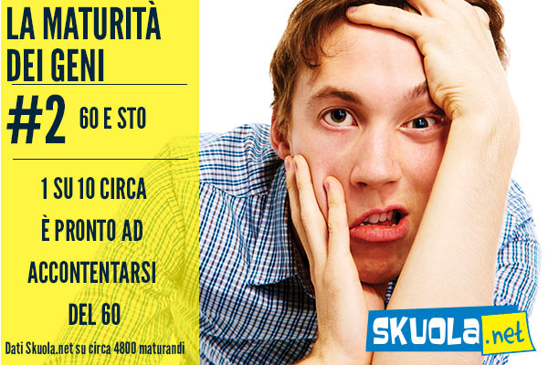 Voto Maturità 70 100 A Quanto Corrisponde