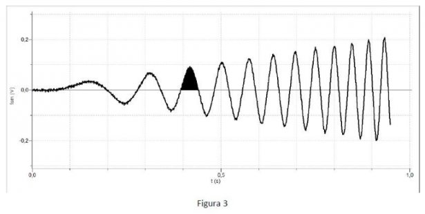 Problema 1 - Figura 2: grafico dati sperimentali (tracciato a segmenti)