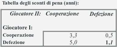 Dilemma del prigioniero: tabella sconti pena