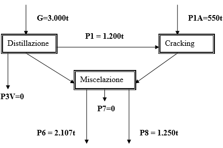 Schema dei valori ottimali delle variabili in gioco