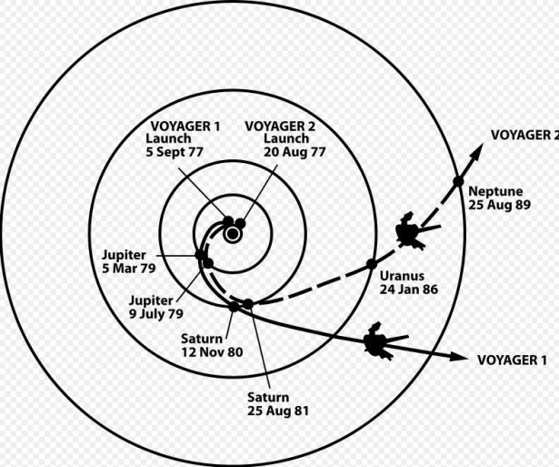 Viaggio extra sistema solare della sonda Voyager 2