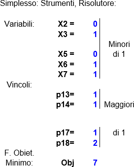 Simplesso: strumenti, risolutore