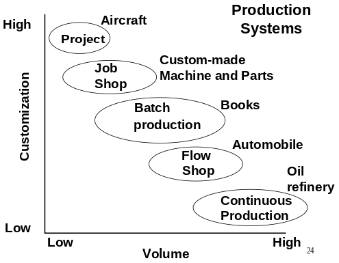 Grafico customization volume