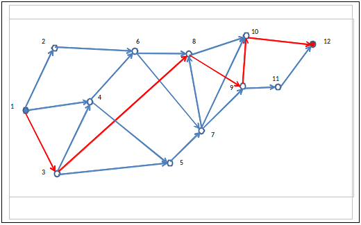 Probabilità massima di successo