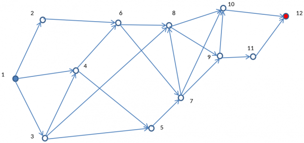 Step da reagente iniziale a principio-attivo
