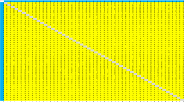 Tabella distanza coppie citta