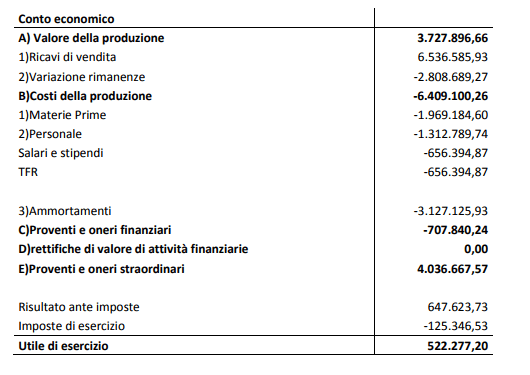 Soluzione Economia aziendale: Seconda prova, maturità 2017