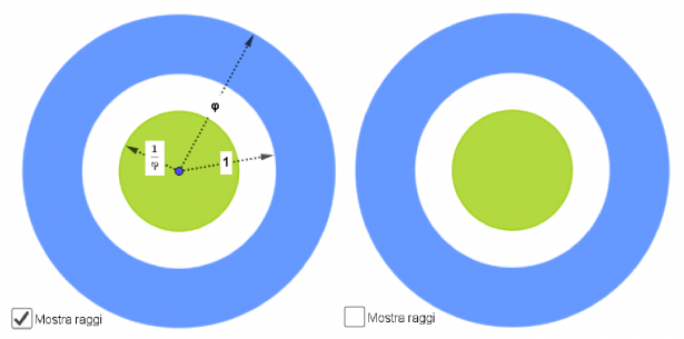 Figura 2: Tre superfici (corona circolare esterna, corona circolare centrale, cerchio centrale) in rapporto aureo