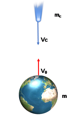 Impatto terra cometa al perielio