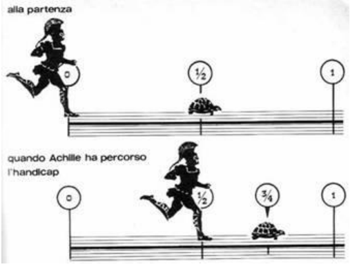 Divertimenti Numerici Matematicamente Divertimenti Numerici Matematicamente