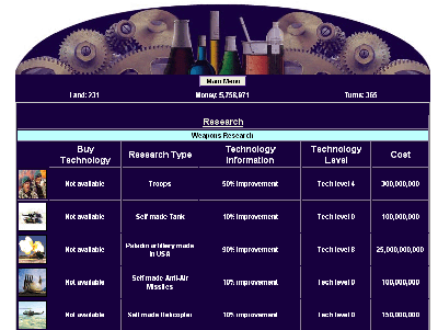 Grafico di ricerca nel gioco Army Commander, evidenziando tecnologie e costi per miglioramenti militari.