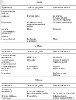 L'importanza della storia nella didattica della matematica
