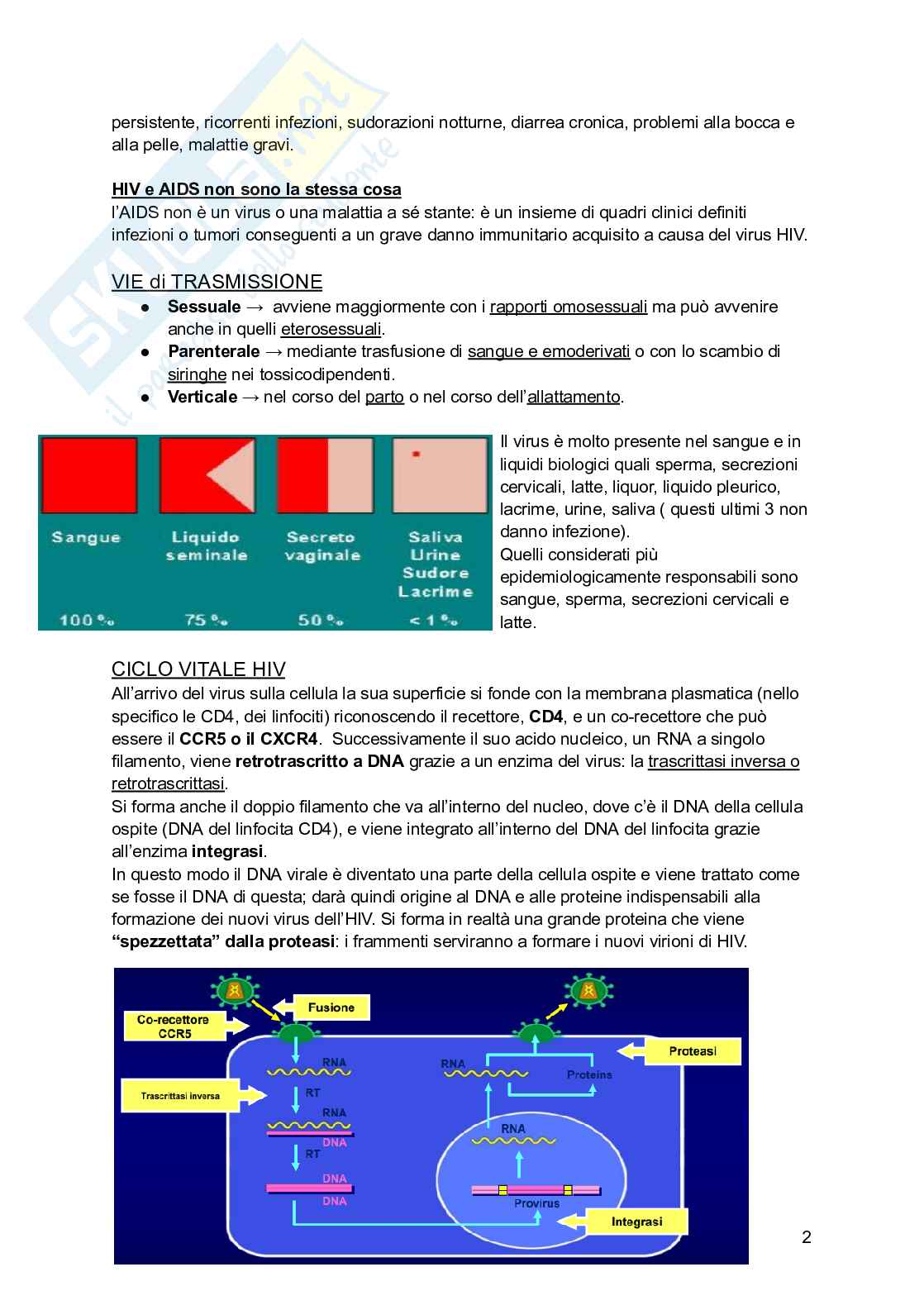 Farmaci antivirali, antifungini e analgesici Pag. 2