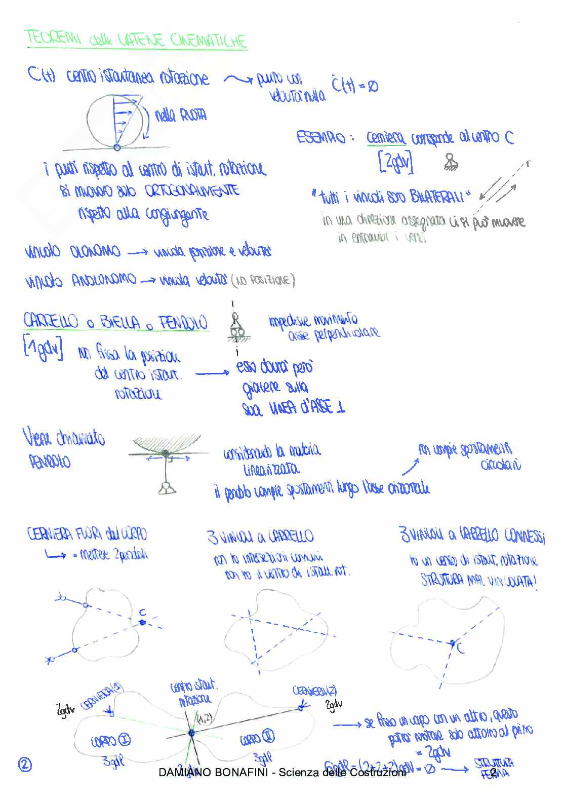 Appunti di teoria - Scienza delle costruzioni Pag. 2
