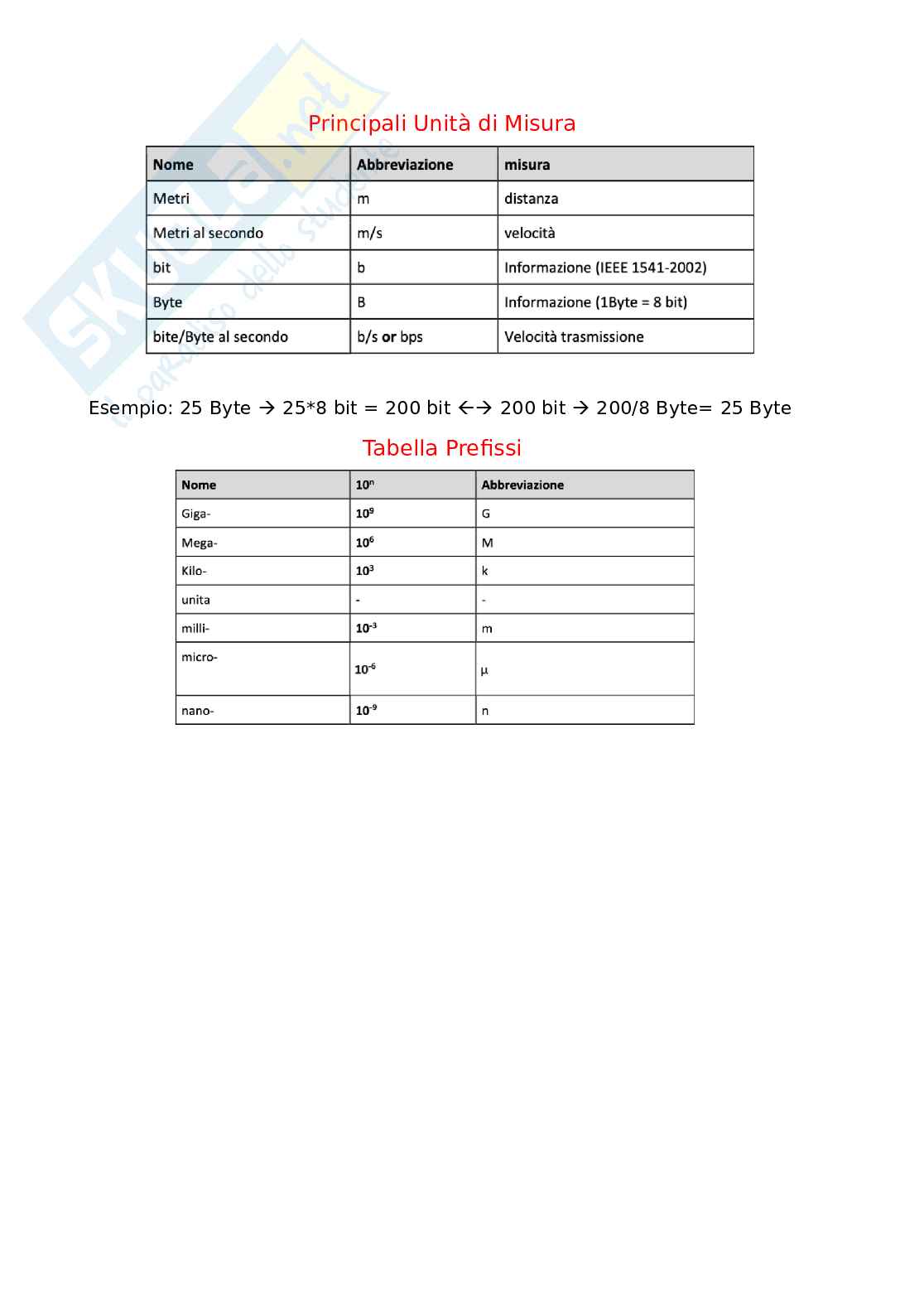 Risoluzioni esercizi Architettura di Internet Pag. 1