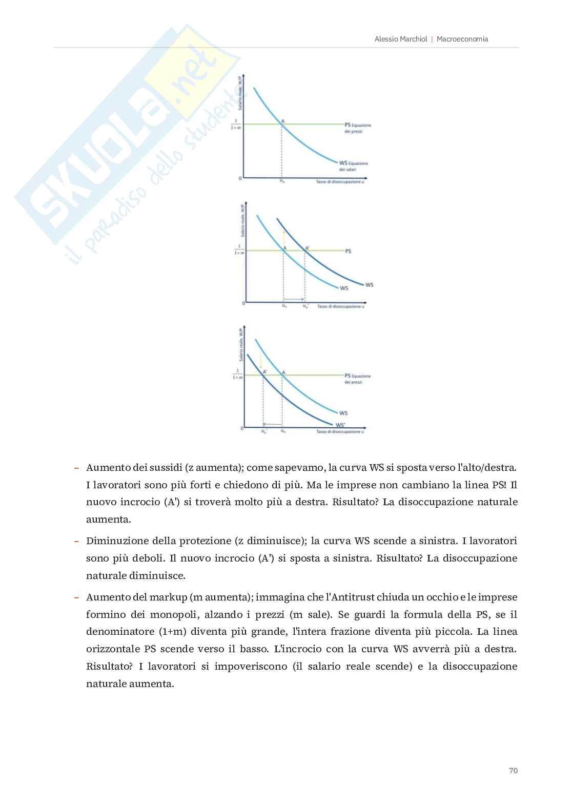 Macroeconomia Pag. 71