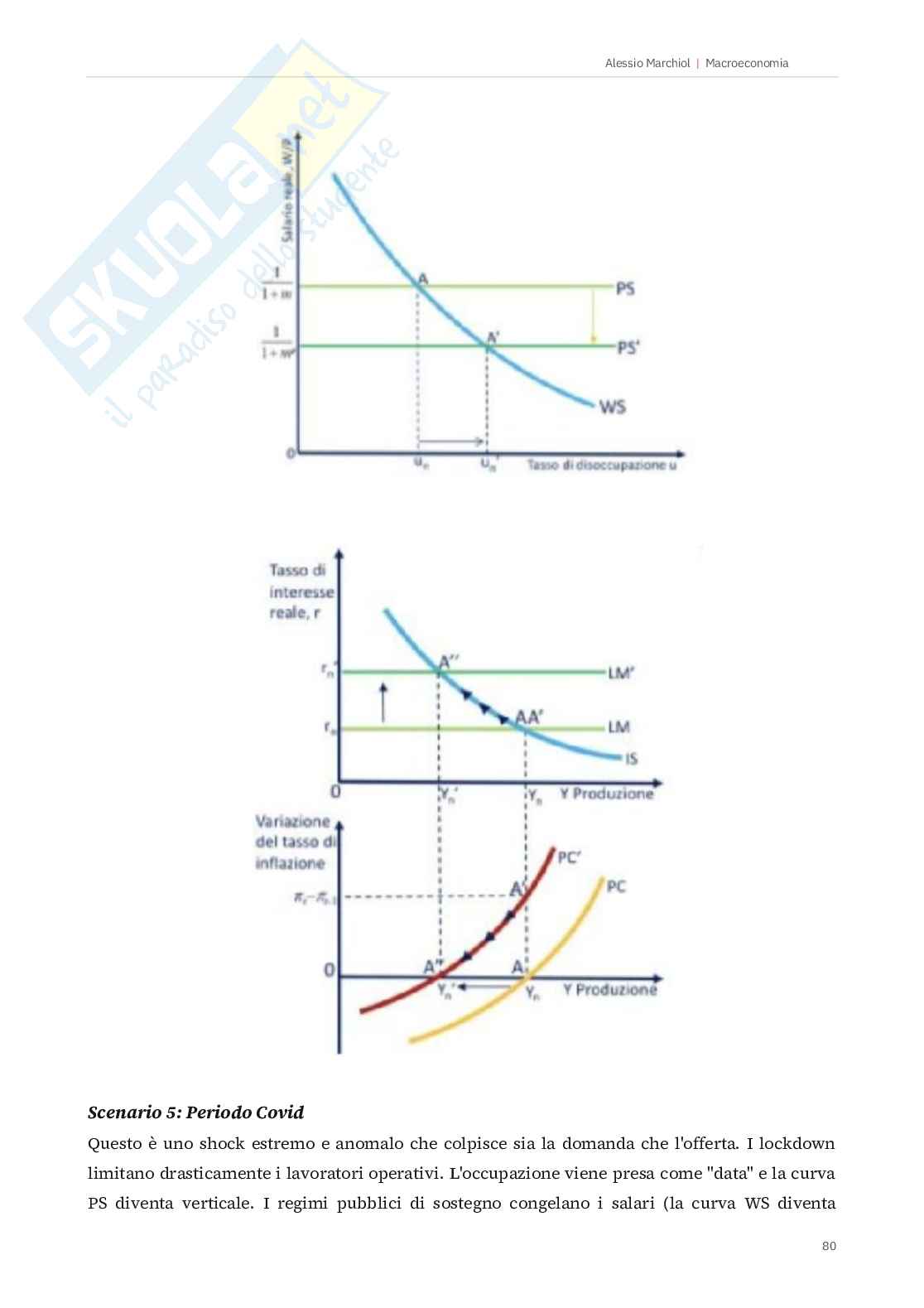 Macroeconomia Pag. 81