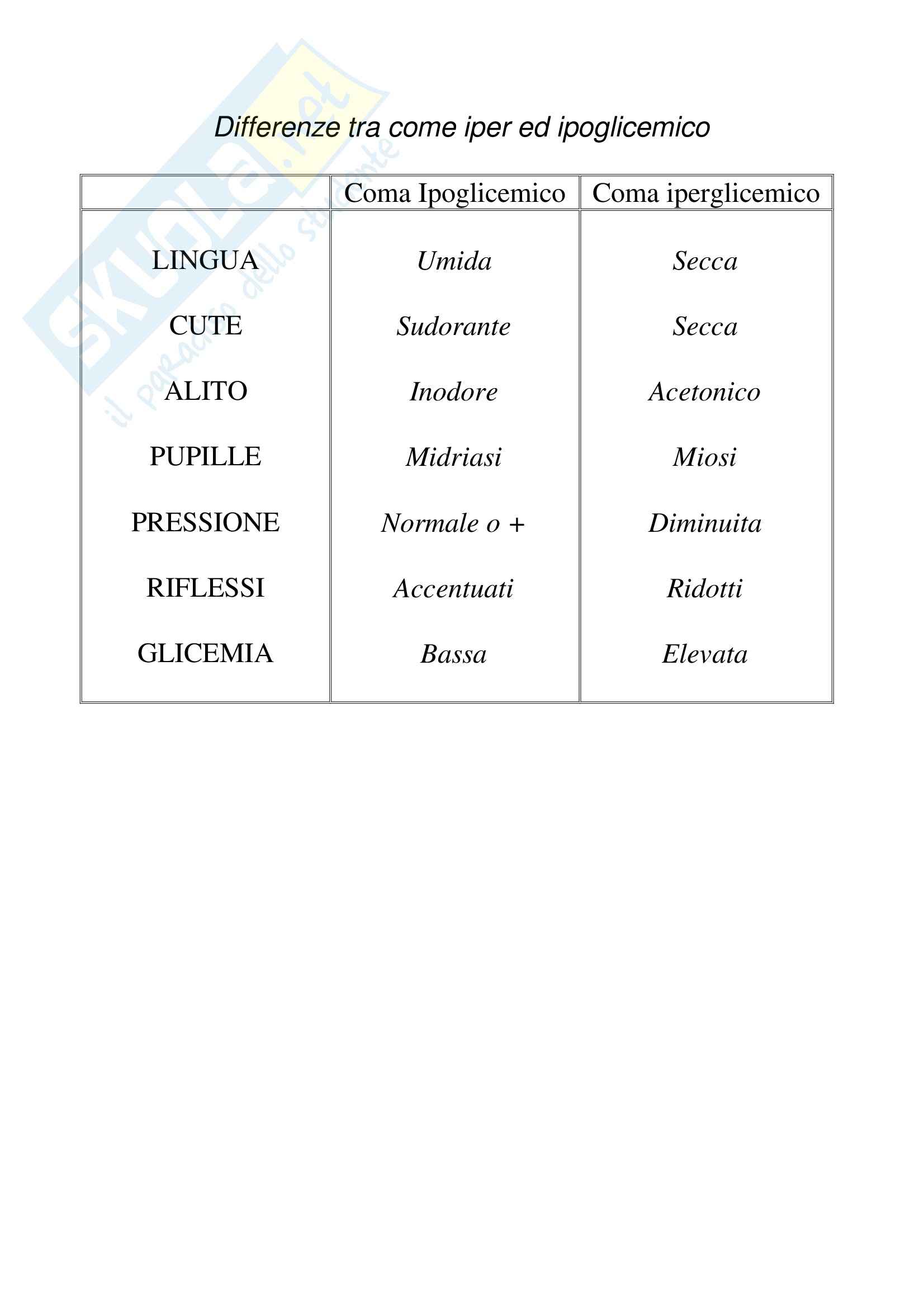 Scienza infermieriestica - le patologie particolari Pag. 76