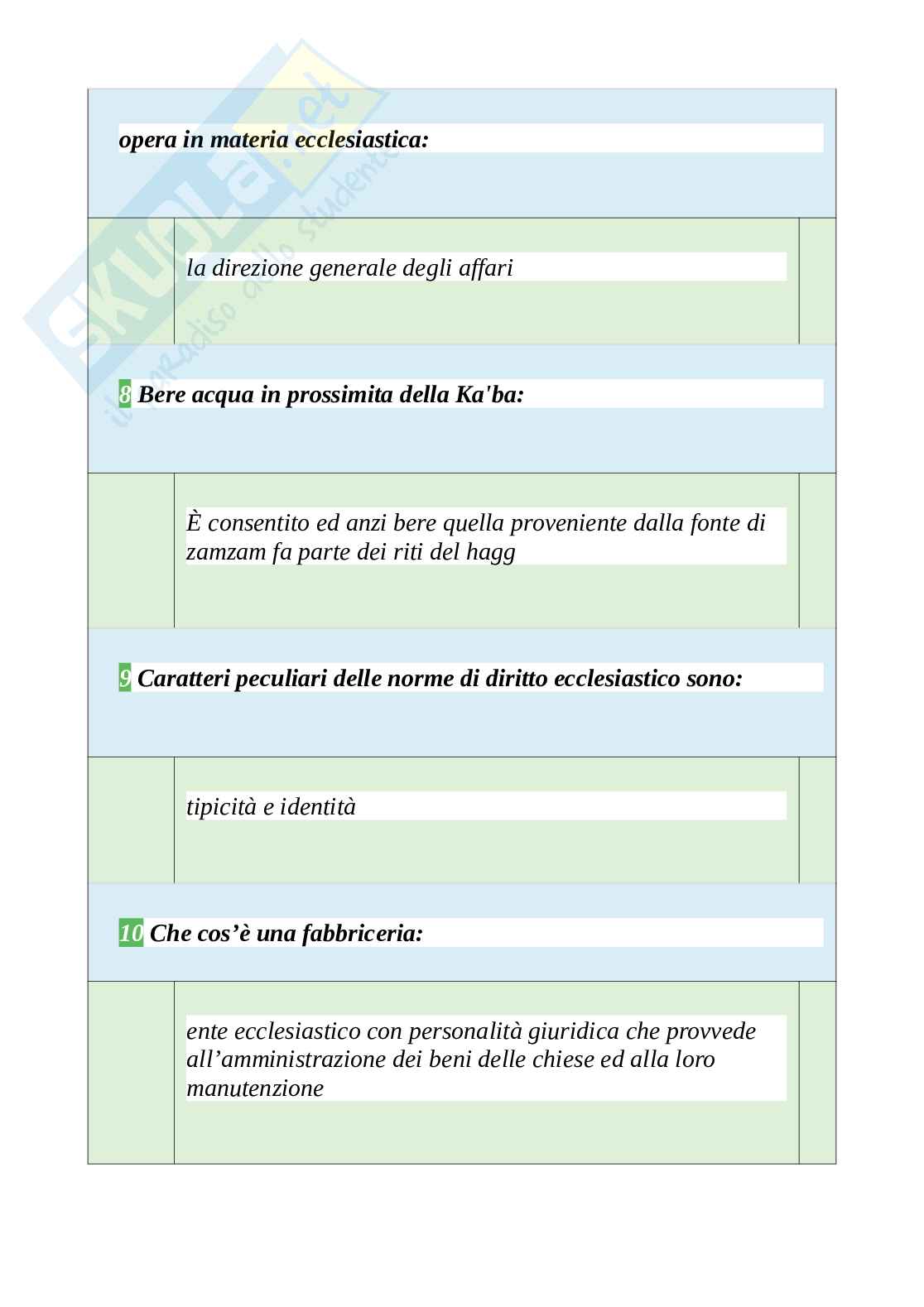 Tutte le 1180 domande e risposte esame di Diritto ecclesiastico - 231 Pagine - Anno Accademico 2024 Pag. 6