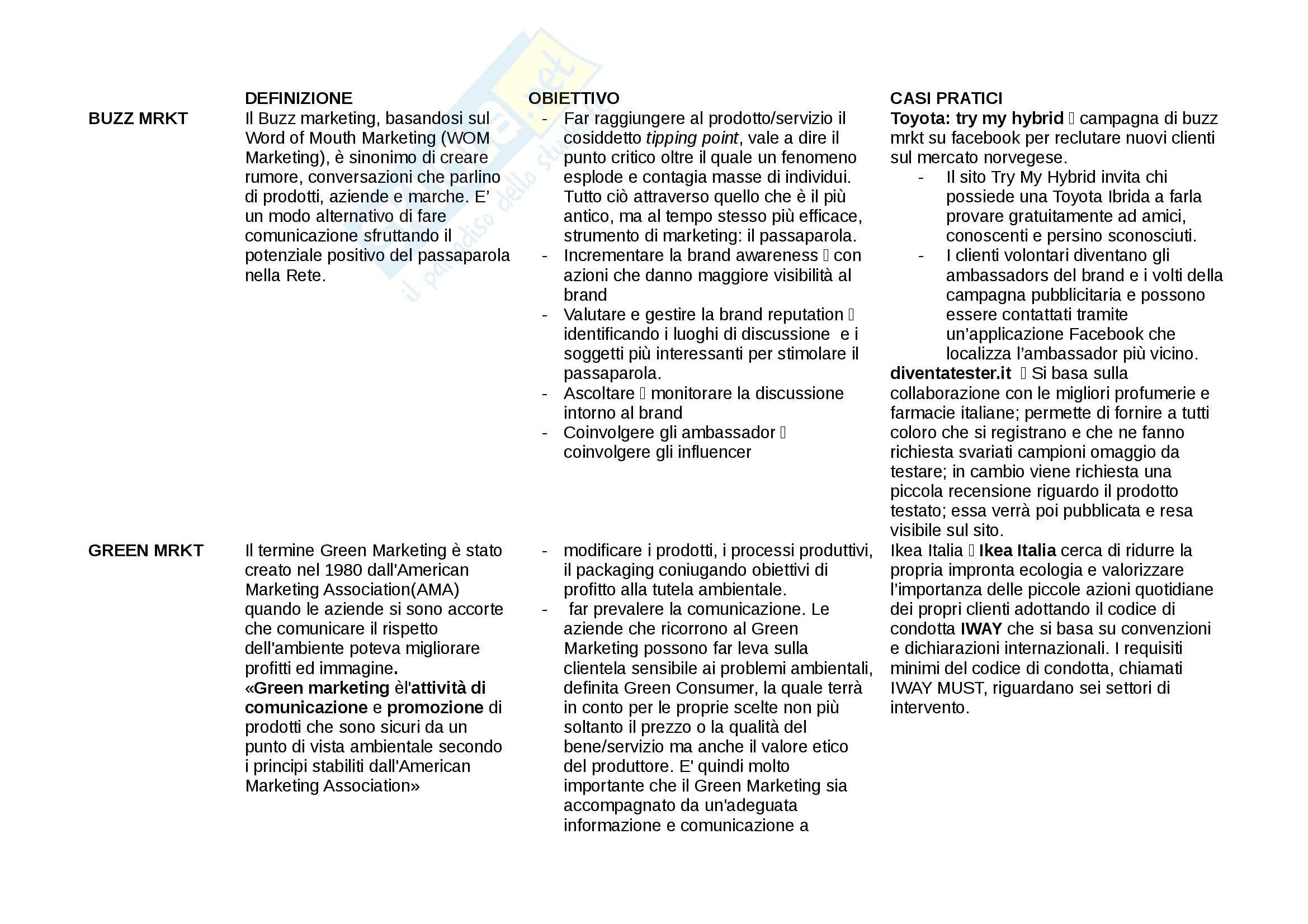Schema: I tipi di Marketing, Appunti di metodi e teorie della Comunicazione Pag. 1