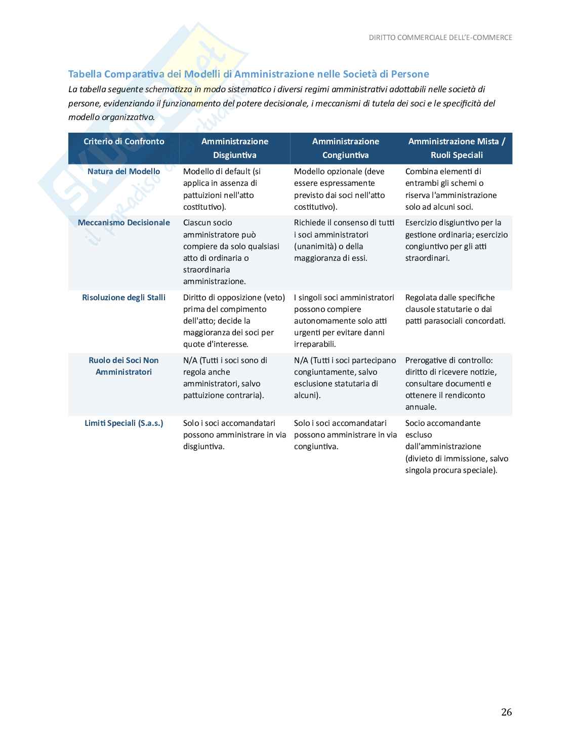 Appunti Diritto commerciale dell'e-commerce, 2025/2026 - Schemi, mappe e quiz Pag. 26