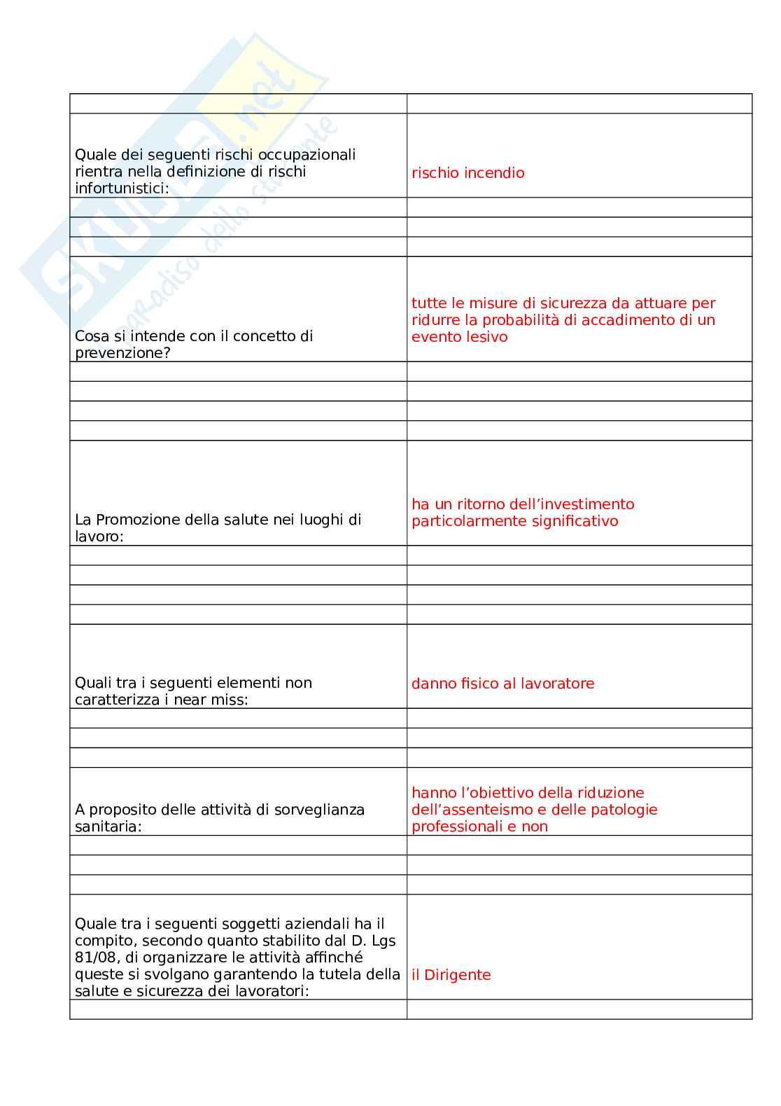 Sicurezza aziendale in ambito ospedaliero: gestione del rischio, prevenzione e protezione	 Pag. 6
