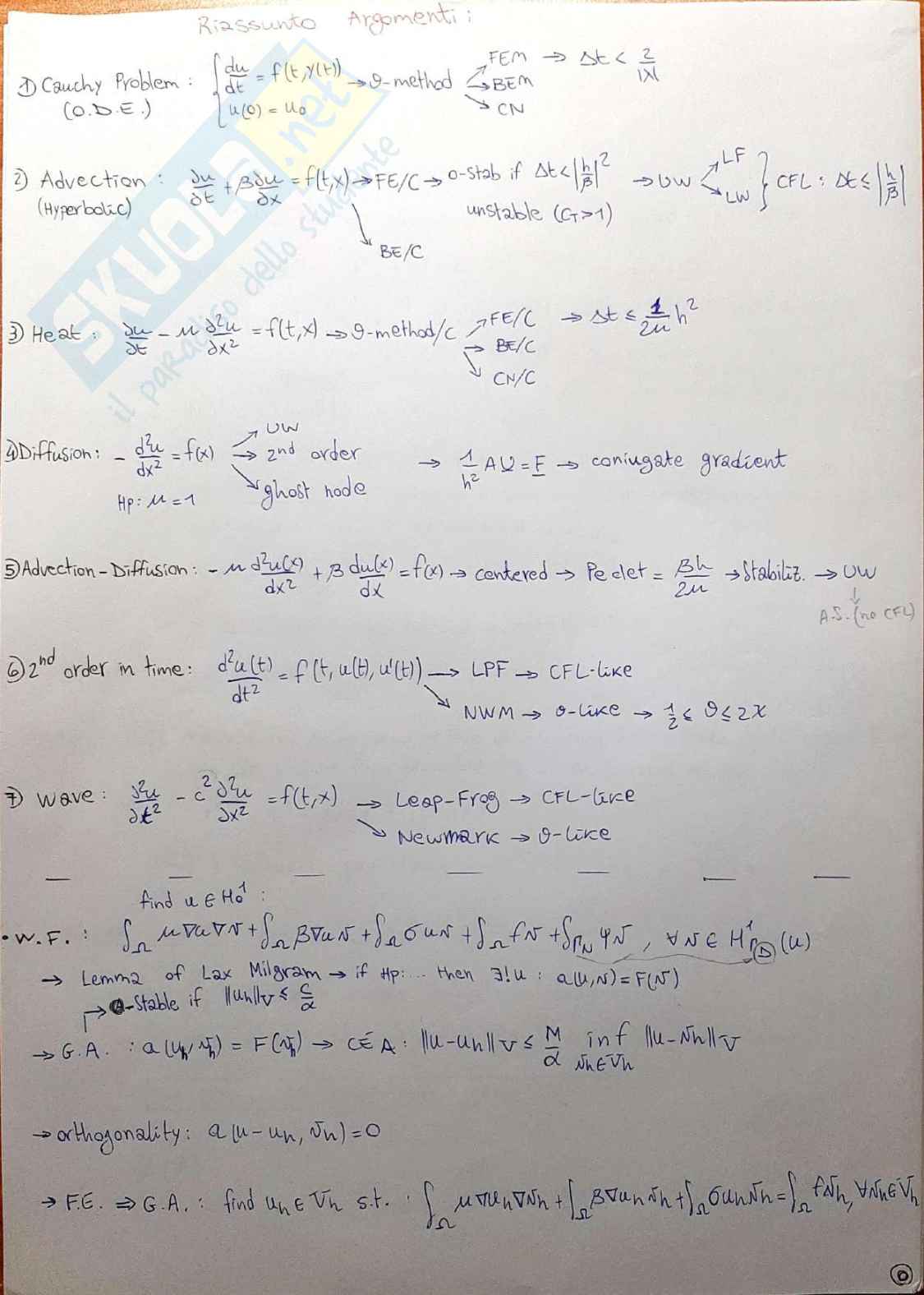 Formulario e laboratori Numerical methods Pag. 1